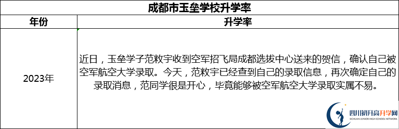 2024年成都市都江堰玉壘學校升學率怎么樣？