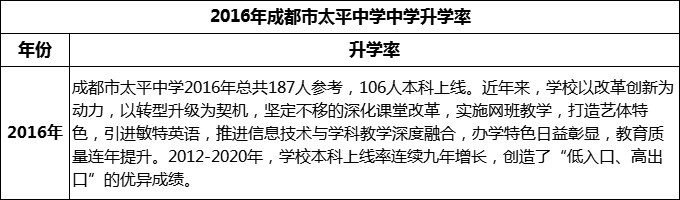 2024年成都市太平中學升學率怎么樣？