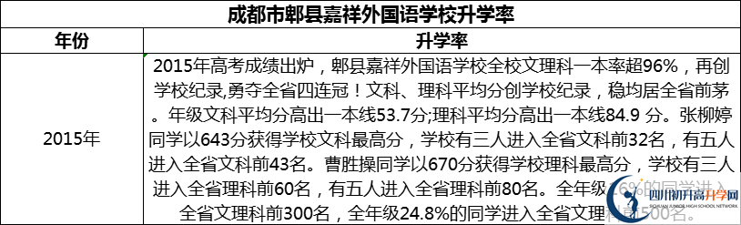 2024年成都市郫縣嘉祥外國語學(xué)校升學(xué)率怎么樣？