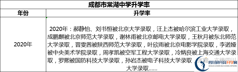 2024年成都市棠湖中學(xué)升學(xué)率怎么樣？