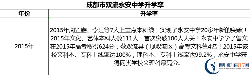 2024年成都市雙流永安中學(xué)升學(xué)率怎么樣？