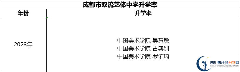 2024年成都市雙流藝體中學(xué)升學(xué)率怎么樣？