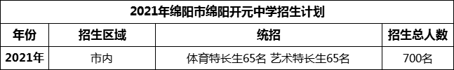 2024年綿陽市綿陽開元中學(xué)招生計(jì)劃是多少？
