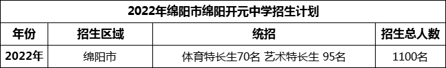 2024年綿陽市綿陽開元中學(xué)招生計(jì)劃是多少？