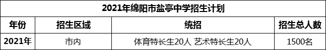 2024年綿陽(yáng)市鹽亭中學(xué)招生計(jì)劃是多少？