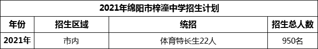 2024年綿陽(yáng)市梓潼中學(xué)招生計(jì)劃是多少？