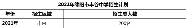 2024年綿陽市豐谷中學招生計劃是多少？