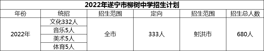 2024年遂寧市柳樹(shù)中學(xué)招生計(jì)劃是多少？