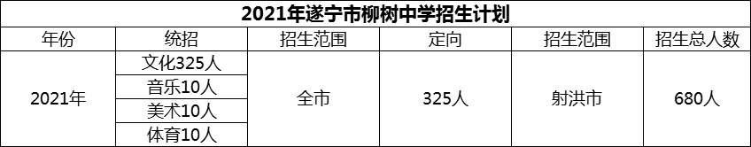 2024年遂寧市柳樹(shù)中學(xué)招生計(jì)劃是多少？