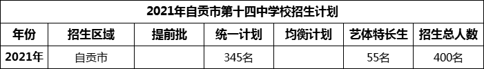 2024年自貢市第十四中學校招生計劃是多少？