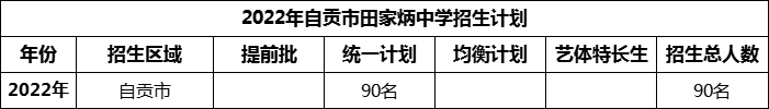 2024年自貢市田家炳中學招生計劃是多少？