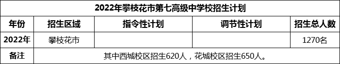 2024年攀枝花市第七高級(jí)中學(xué)校招生計(jì)劃是多少？
