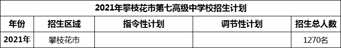 2024年攀枝花市第七高級(jí)中學(xué)校招生計(jì)劃是多少？