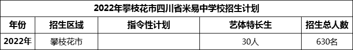 2024年攀枝花市四川省米易中學(xué)校招生計(jì)劃是多少？