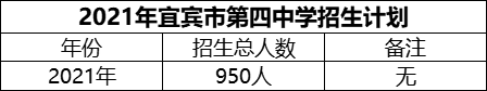 2024年宜賓市第四中學(xué)招生計劃是多少？