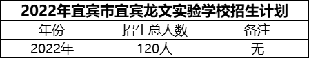 2024年宜賓市宜賓龍文實(shí)驗(yàn)學(xué)校招生計(jì)劃是多少？