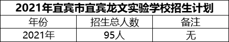 2024年宜賓市宜賓龍文實(shí)驗(yàn)學(xué)校招生計(jì)劃是多少？