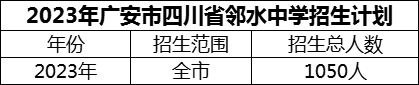 2024年廣安市四川省鄰水中學(xué)招生計(jì)劃是多少？