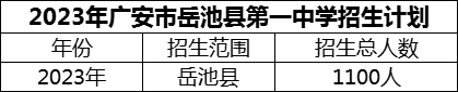 2024年廣安市岳池縣第一中學(xué)招生計(jì)劃是多少？