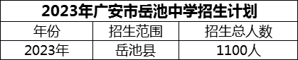 2024年廣安市岳池中學招生計劃是多少？