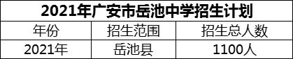 2024年廣安市岳池中學招生計劃是多少？