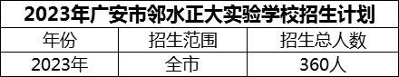 2024年廣安市鄰水正大實驗學校招生計劃是多少？