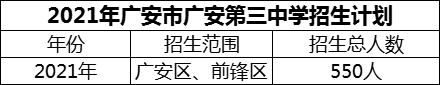 2024年廣安市廣安第三中學(xué)招生計(jì)劃是多少？