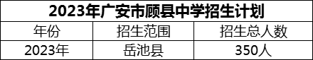 2024年廣安市顧縣中學(xué)招生計(jì)劃是多少？