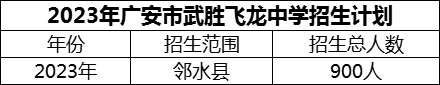 2024年廣安市武勝飛龍中學(xué)招生計劃是多少？