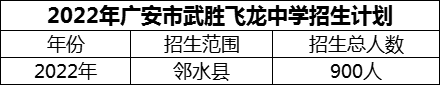 2024年廣安市武勝飛龍中學(xué)招生計劃是多少？
