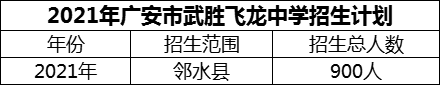 2024年廣安市武勝飛龍中學(xué)招生計劃是多少？