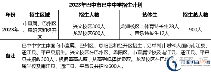 2024年巴中市巴中中學招生計劃是多少？