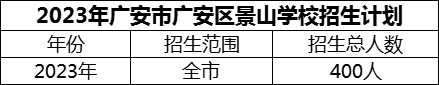 2024年廣安市廣安區(qū)景山學校招生計劃是多少？