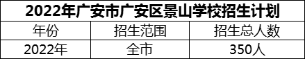 2024年廣安市廣安區(qū)景山學校招生計劃是多少？