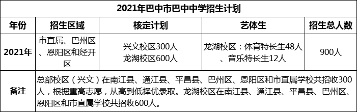2024年巴中市巴中中學招生計劃是多少？