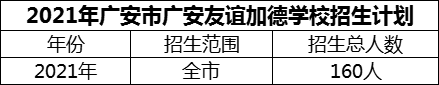 2024年廣安市廣安友誼加德學(xué)校招生計(jì)劃是多少？