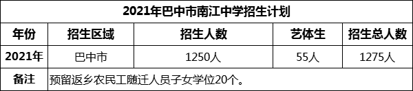 2024年巴中市南江中學(xué)招生計劃是多少？