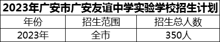 2024年廣安市廣安友誼中學實驗學校招生計劃是多少？