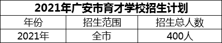 2024年廣安市育才學(xué)校招生計(jì)劃是多少？