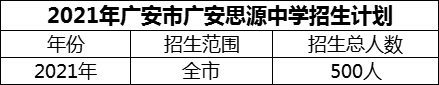 2024年廣安市廣安思源中學(xué)招生計劃是多少？