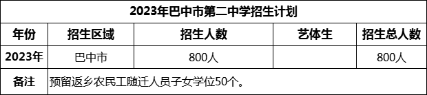 2024年巴中市第二中學(xué)招生計(jì)劃是多少？