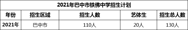 2024年巴中市鐵佛中學(xué)招生計(jì)劃是多少？