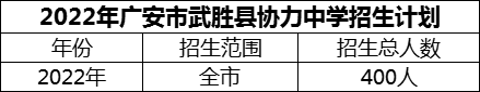 2024年廣安市武勝縣協(xié)力中學(xué)招生計(jì)劃是多少？