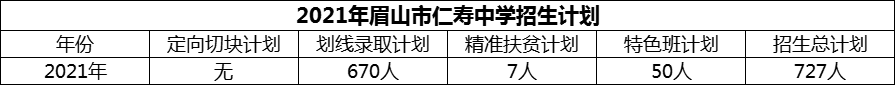 2024年眉山市仁壽中學(xué)招生計(jì)劃是多少？