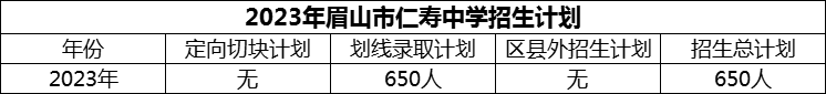 2024年眉山市仁壽中學(xué)招生計(jì)劃是多少？