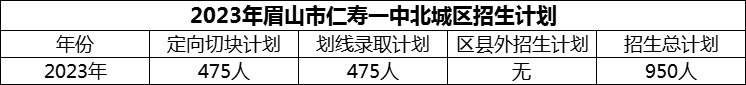 2024年眉山市仁壽一中北城區(qū)招生計劃是多少？