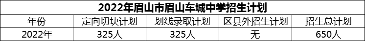 2024年眉山市眉山車城中學(xué)招生計(jì)劃是多少？
