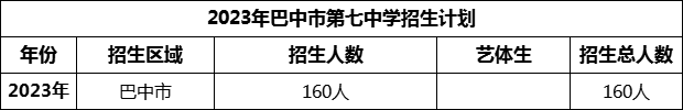 2024年巴中市第七中學招生計劃是多少？