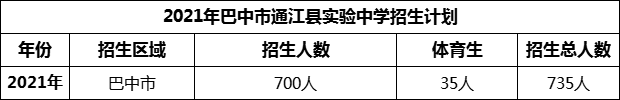 2024年巴中市通江縣實驗中學招生計劃是多少？