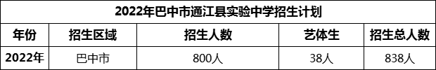 2024年巴中市通江縣實驗中學招生計劃是多少？
